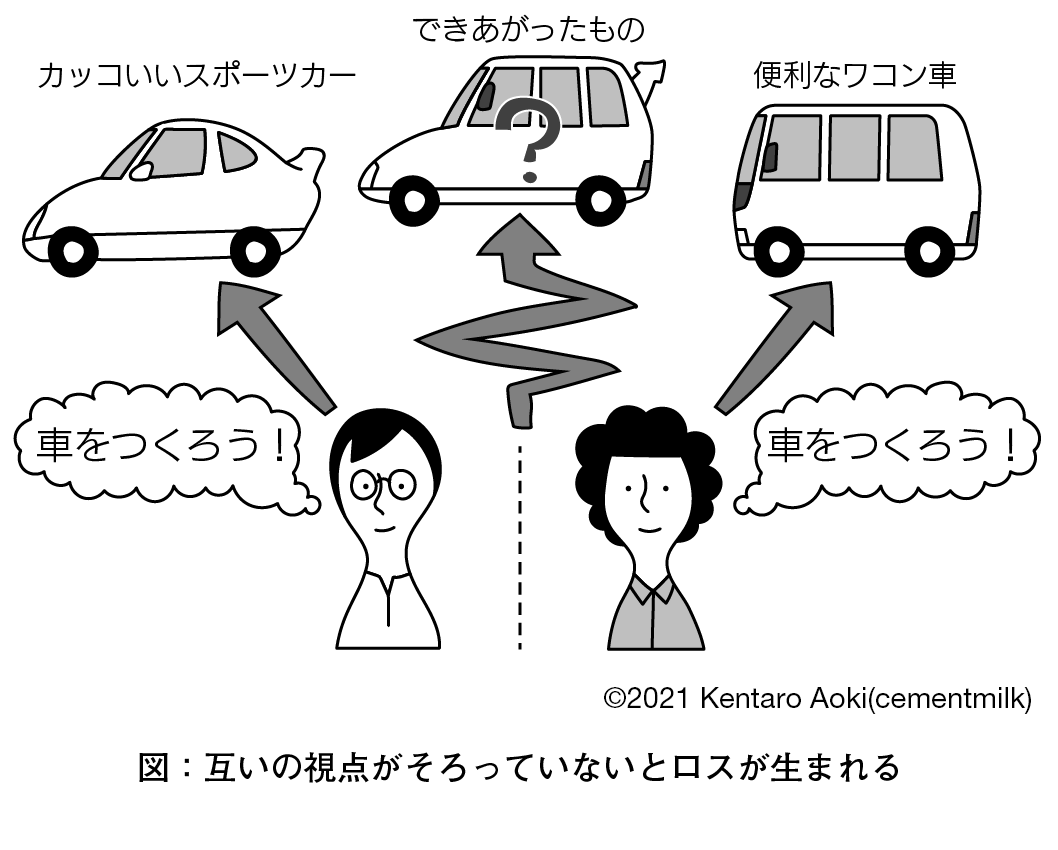 Q.別視点からの折衷案で失敗したことはありますか？